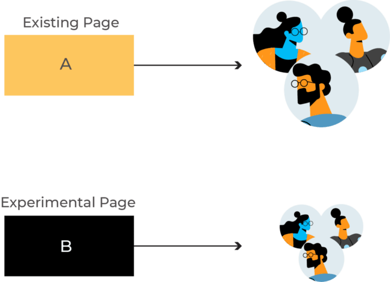 A/B Testing Deployment