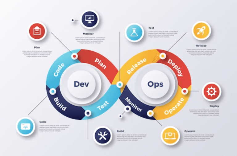 DevOps Pipeline