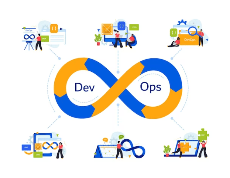 DevOps as a Service