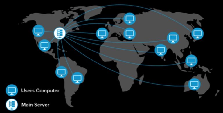 Edge Computing and CDN