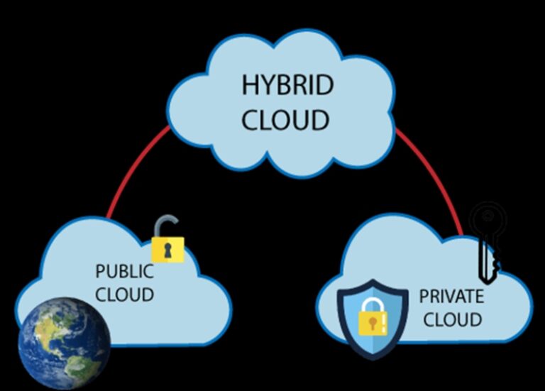 Hybrid Cloud Deployment