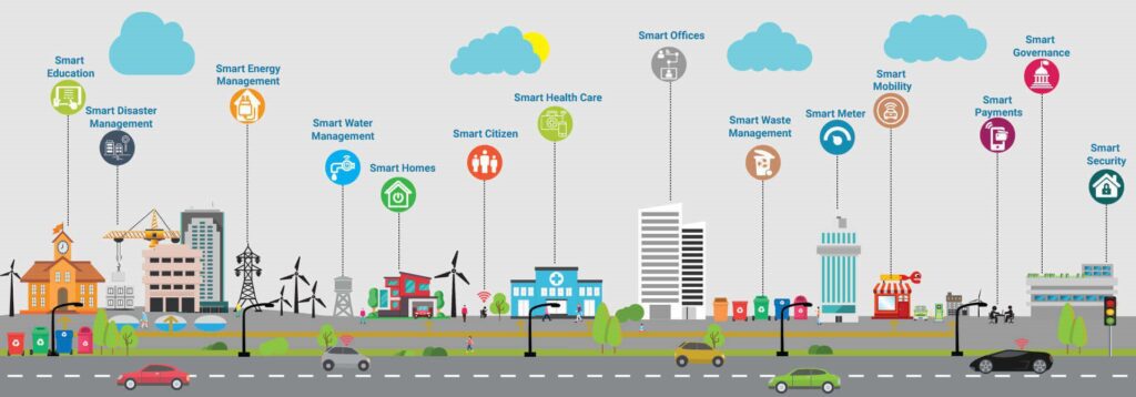 Smart Cities in Singapore