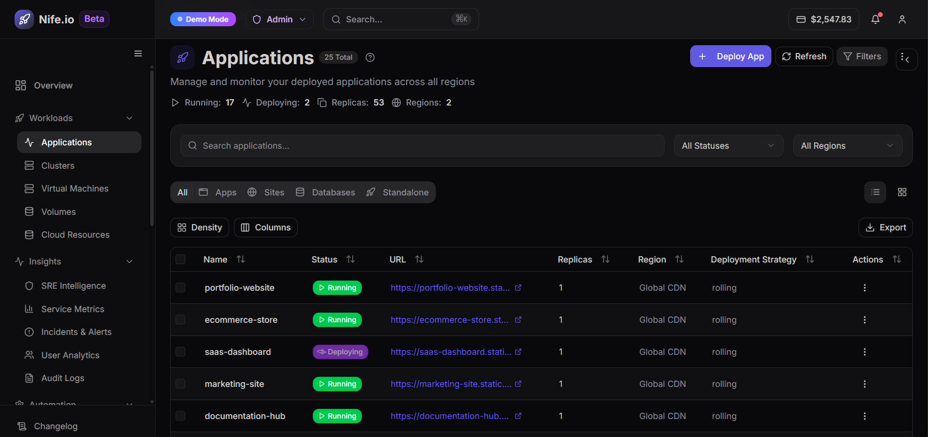 Applications Dashboard