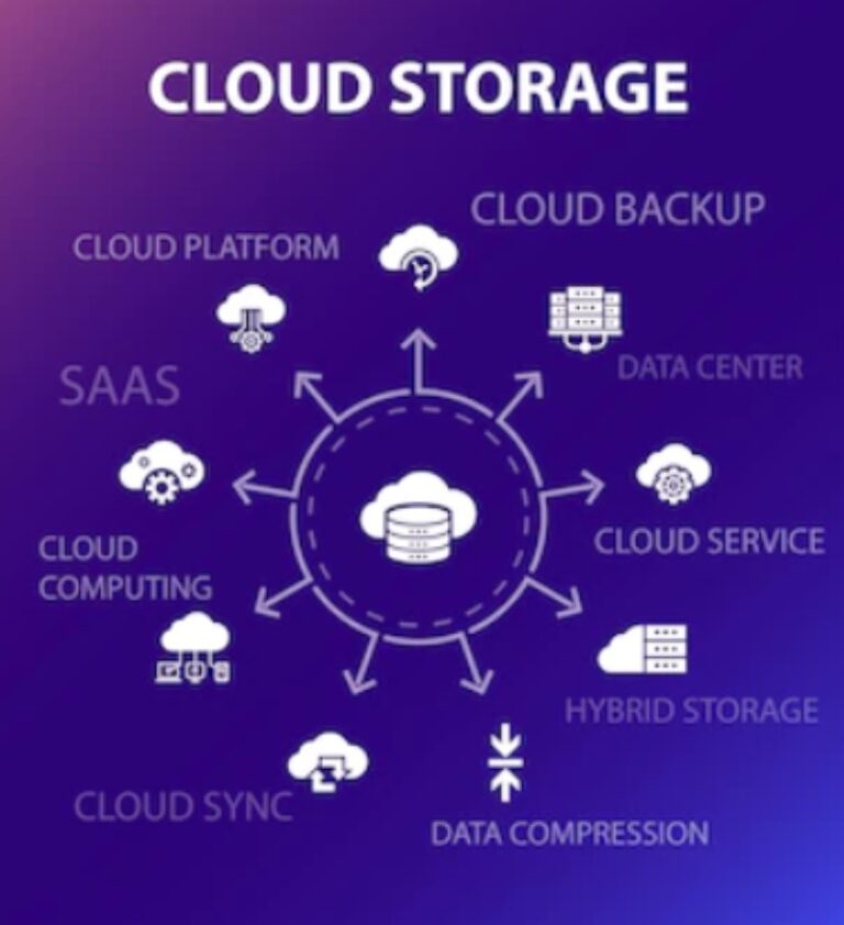 cloud storage