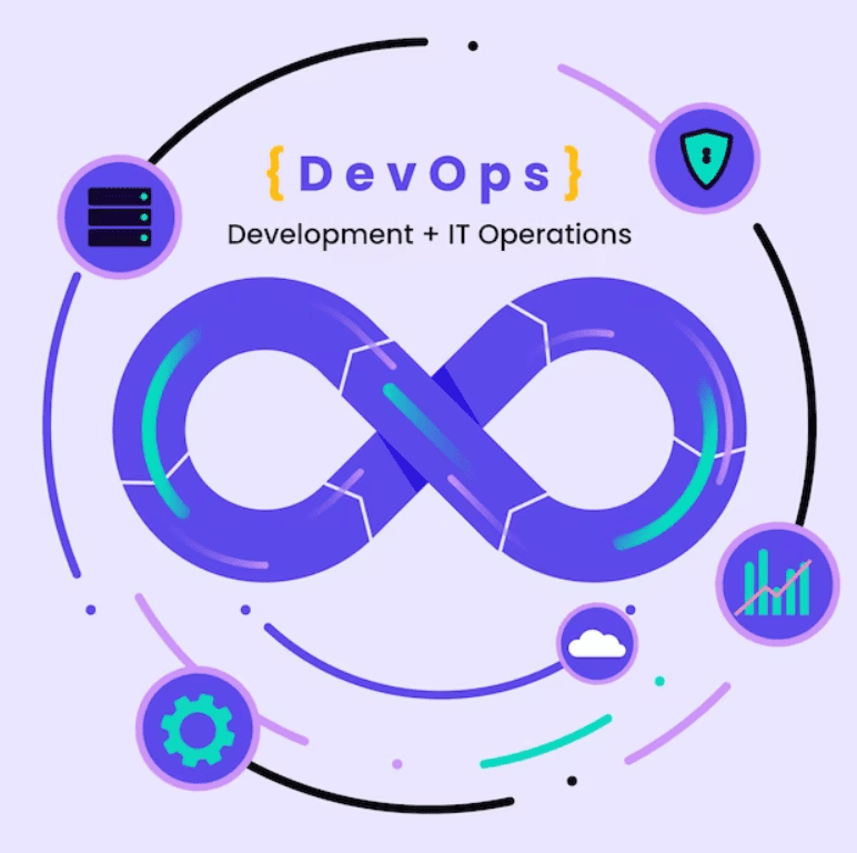 devops as a service