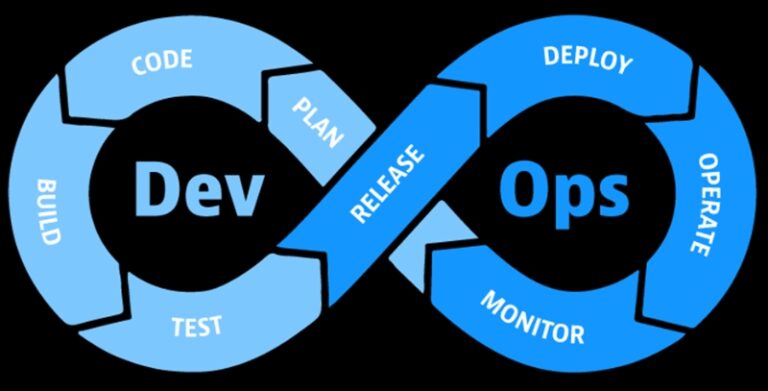 devops as a service