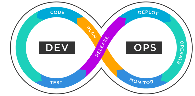 DevOps as a service platform