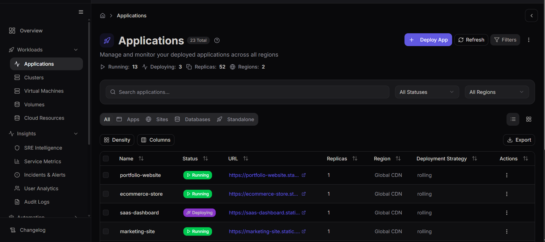 Applications Dashboard