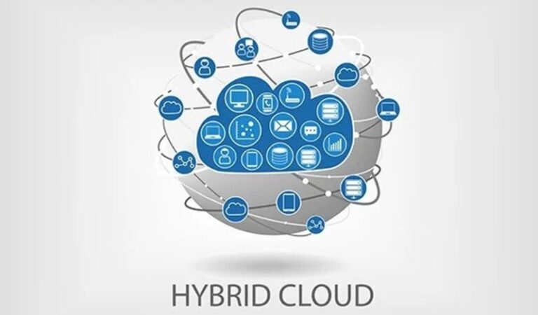 Hybrid Cloud Computing