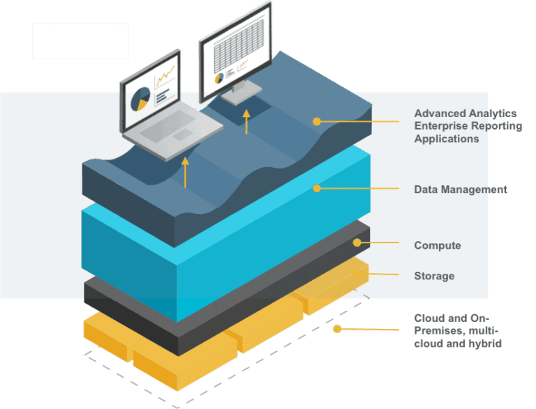 Multi-cloud computing