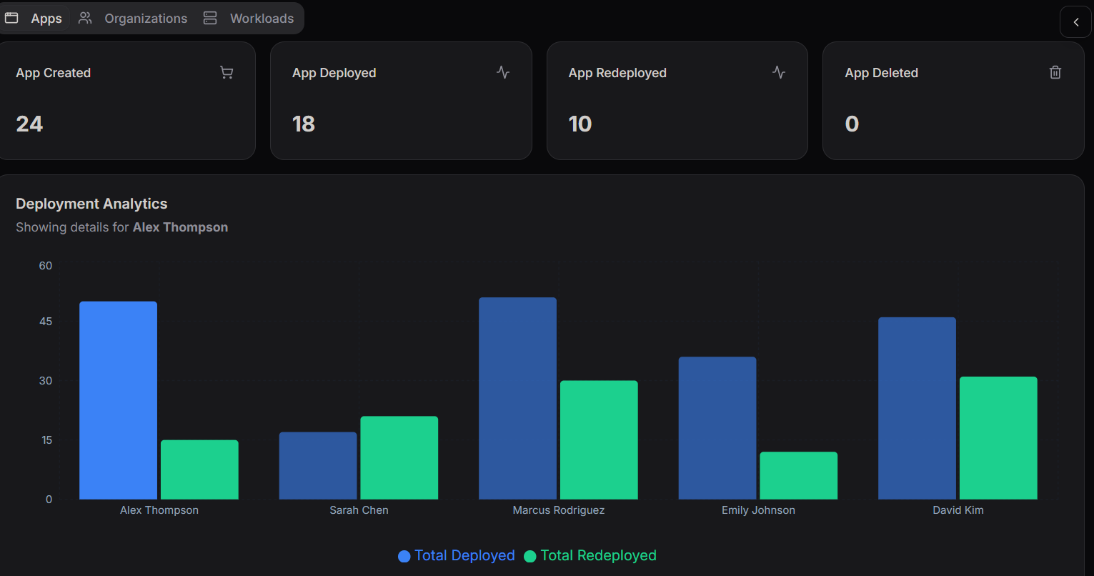 Navigate to database section