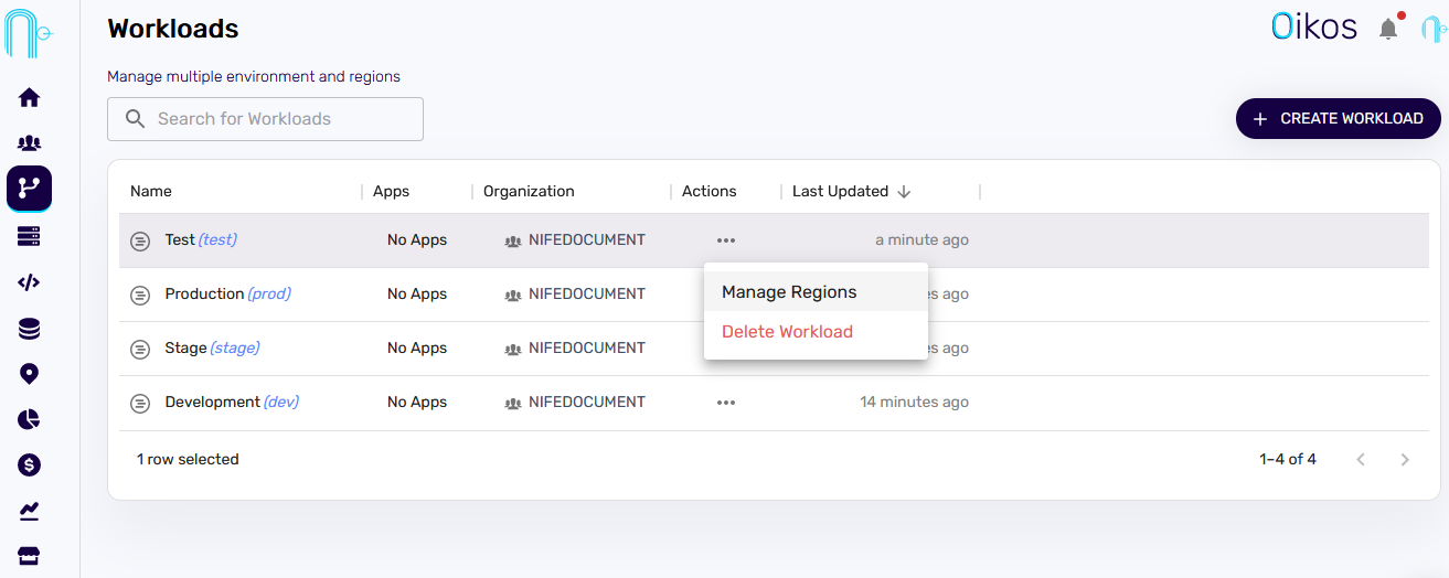 Workload region